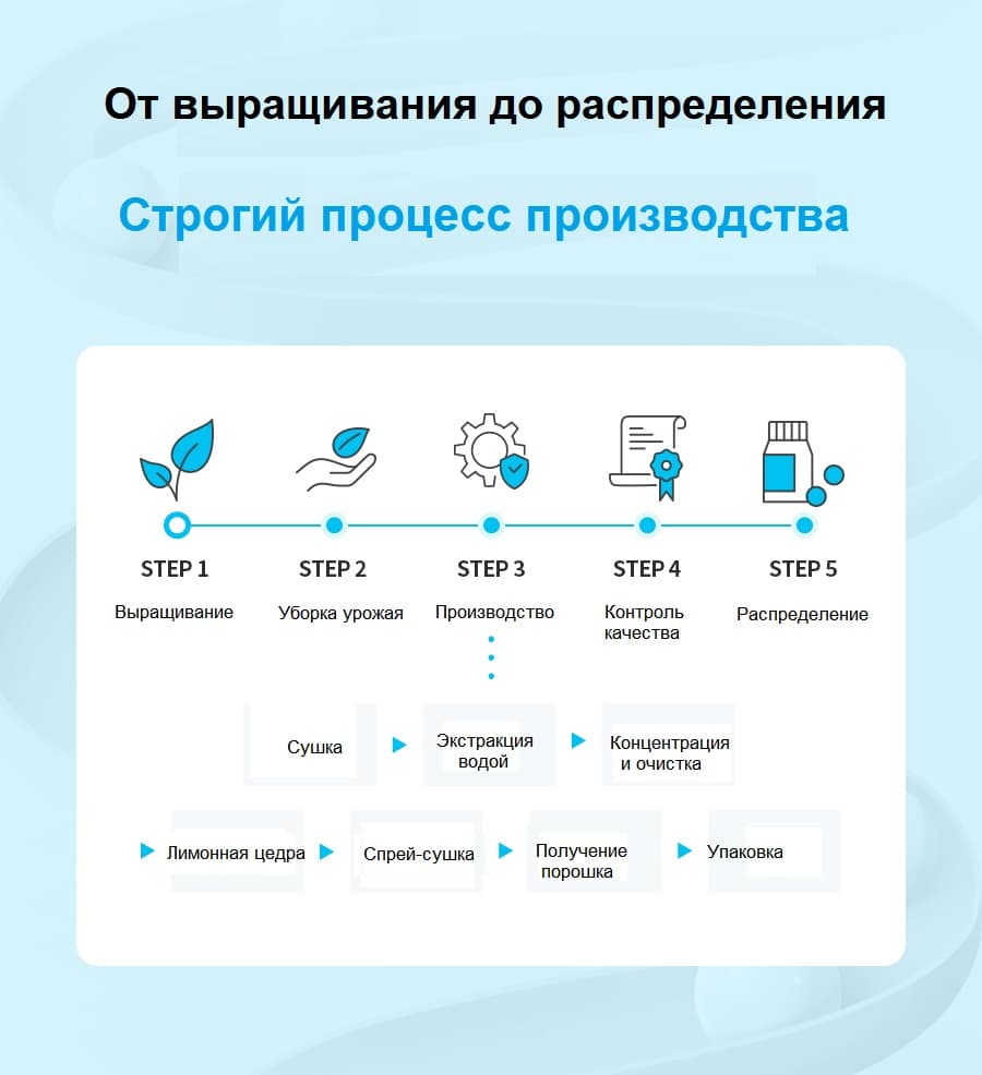 Атоми Фолиевая Кислота