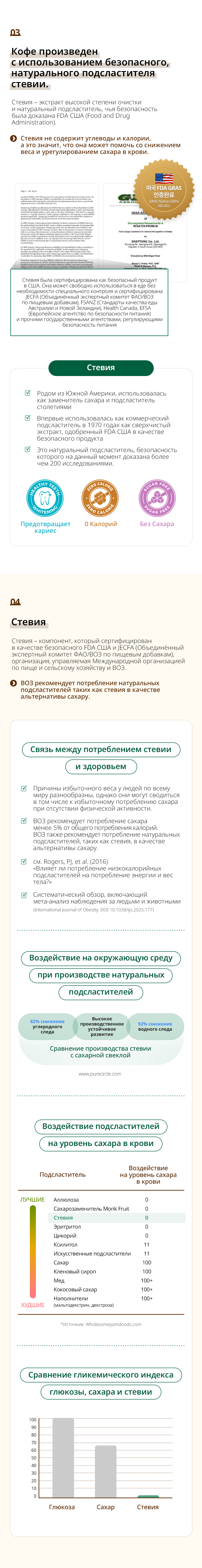 Атоми Кофе Арабика без сахара (с добавлением стевии) 50 шт.