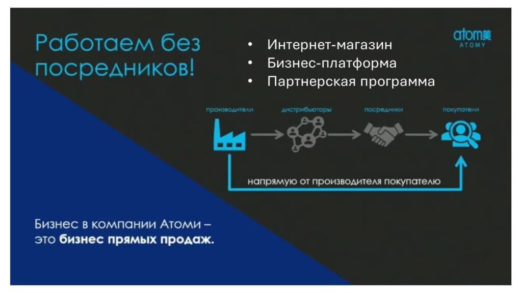 компания атоми