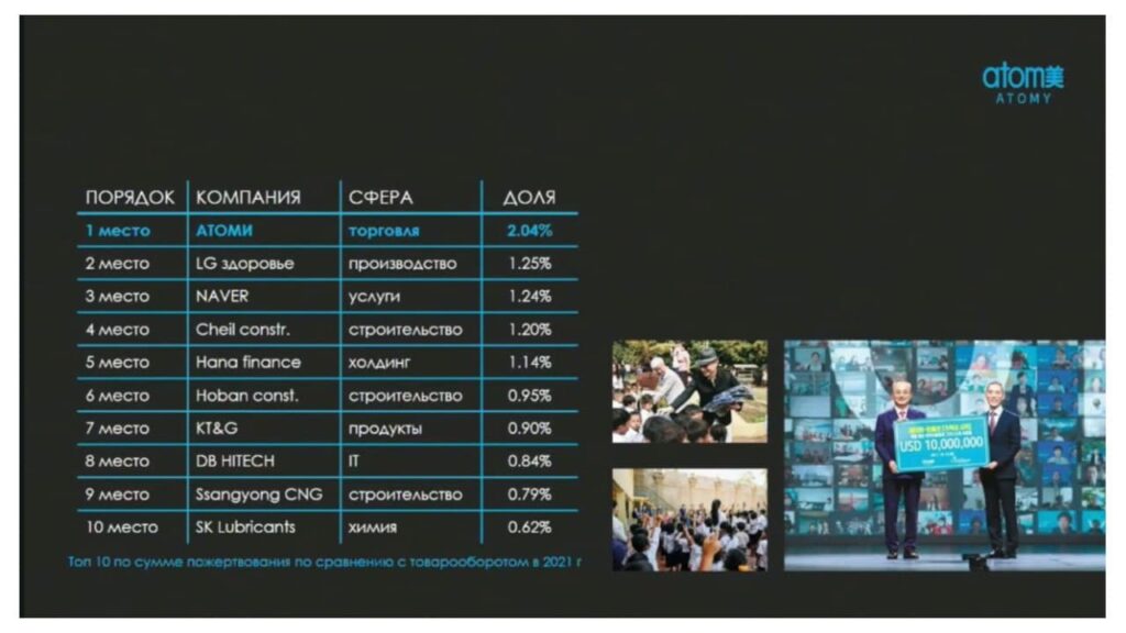 Компания Атоми - Бренд №1 в Южной Корее