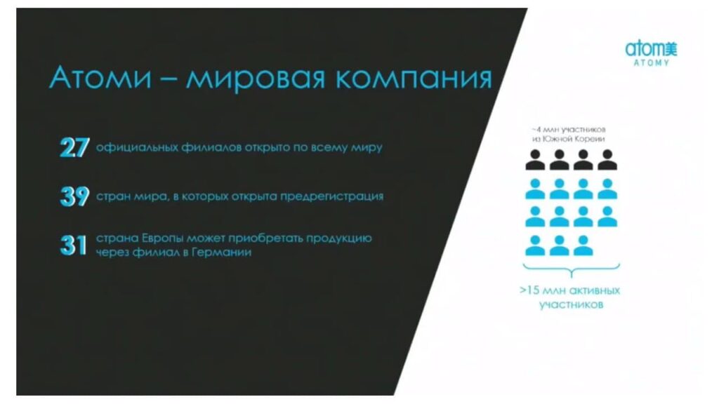 Компания Атоми - Бренд №1 в Южной Корее