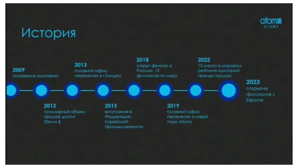 Компания Атоми - Бренд №1 в Южной Корее