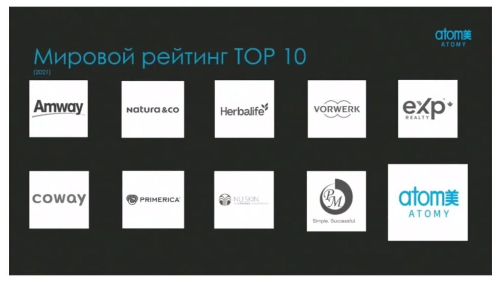 Компания Атоми - Бренд №1 в Южной Корее